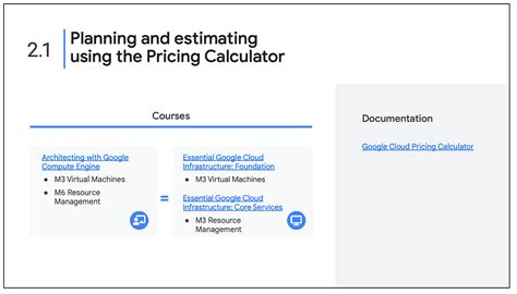 the projected amount of cloud storage required for cymbal superstore|Flashcard Planning and Configuring a Cloud Solution  .